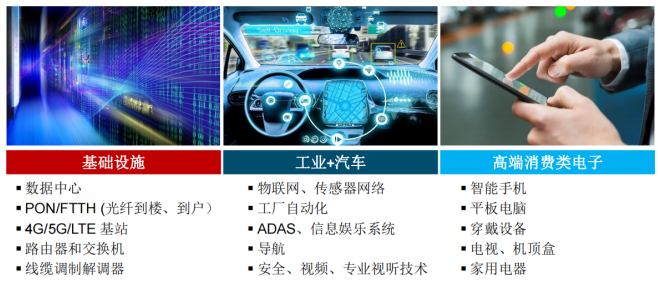Semtech 2021大盘点 光通信、智能传感、LoRa以及共赢