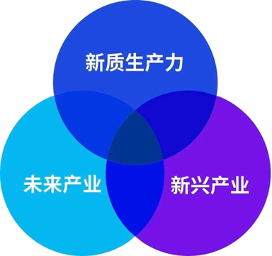 发展新质生产力，最受益板块或是光通信设备销售