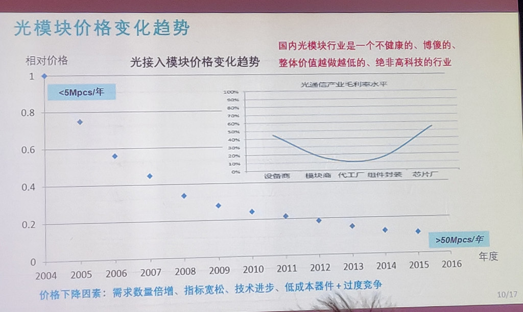 光模块市场的“慢性自杀”困局 当垂直整合遇上产能过剩